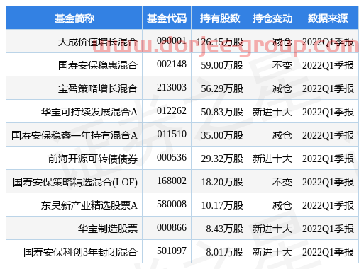 4月25日藍(lán)曉科技盤中創(chuàng)60日新低，大成價(jià)值增長(zhǎng)混合基金2022Q1季報(bào)重倉該股