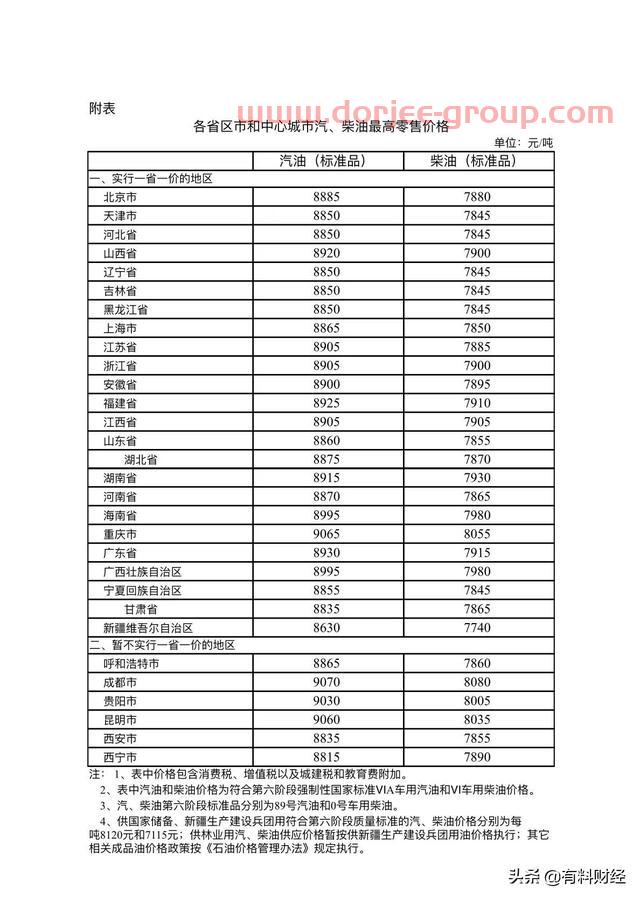 全國油價調(diào)整消息：2021年12月14日，調(diào)價后92、95、98號汽油價格