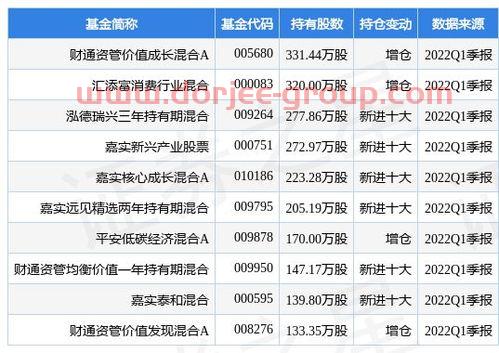 大成價值(私幕基金)