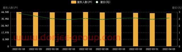 ST天馬（002122）21年扣非凈利盈利，22年將積極配合預重整工作