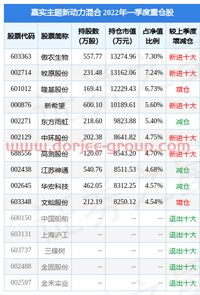 4月29日華宏科技漲9.96%，嘉實主題新動力混合基金重倉該股
