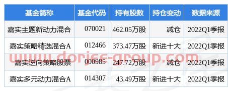 4月29日華宏科技漲9.96%，嘉實主題新動力混合基金重倉該股