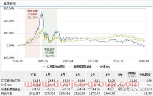 5178點以來熊基大盤點：匯添富移動互聯(lián)