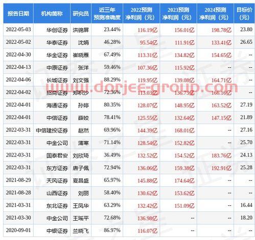 新三板新股申購(gòu)一覽表(中電投吉電股份)