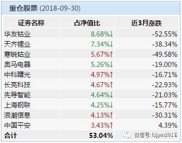 5178點以來熊基大盤點：匯添富移動互聯(lián)