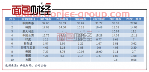 上投摩根爆款基金成“長(zhǎng)期投資者噩夢(mèng)”？成立15年累虧百億元