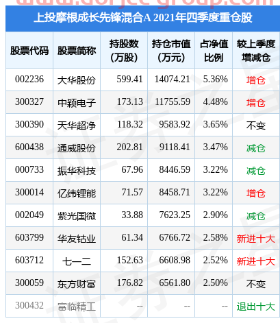 日發(fā)精機盤中創(chuàng)60日新低，上投摩根成長先鋒混合A基金2021年報重倉該股