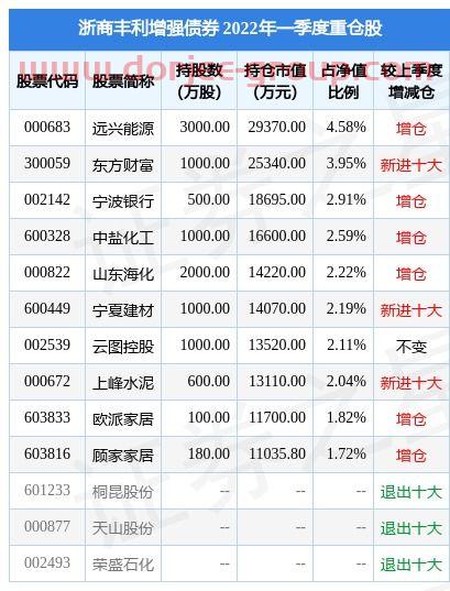 浙大申購(gòu)(000603基金)