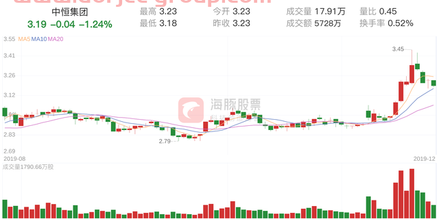 中恒集團(tuán)(600252)12月25日走勢(shì)分析