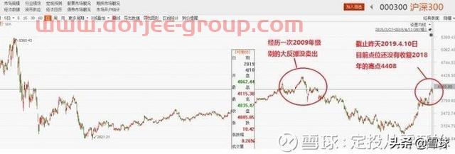 新手怎么從零開始做定投？