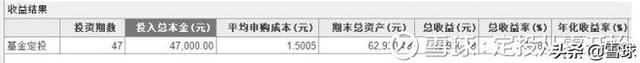 新手怎么從零開始做定投？