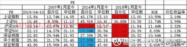 新手怎么從零開始做定投？