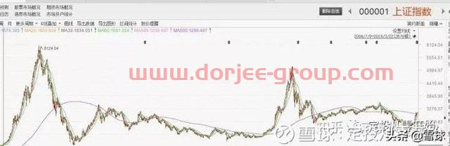 新手怎么從零開始做定投？