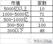 新手怎么從零開始做定投？