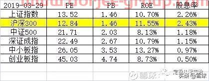 新手怎么從零開始做定投？