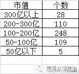 新手怎么從零開始做定投？