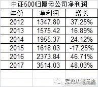 新手怎么從零開始做定投？
