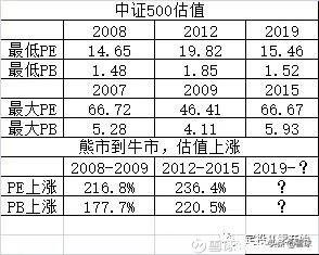 新手怎么從零開始做定投？