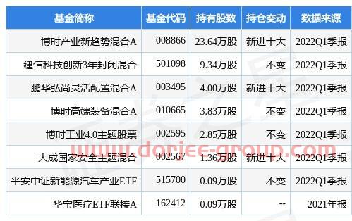 豆油期貨(金鷹基金)