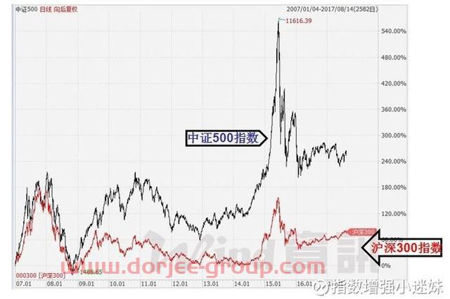 為什么很多人愛(ài)買指數(shù)基金？