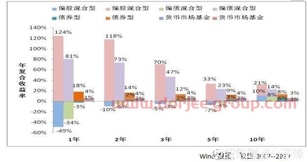 為什么很多人愛(ài)買指數(shù)基金？
