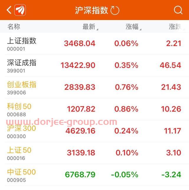 這周是雙創(chuàng)的行情（中證500股指期貨IC交易實戰(zhàn)）