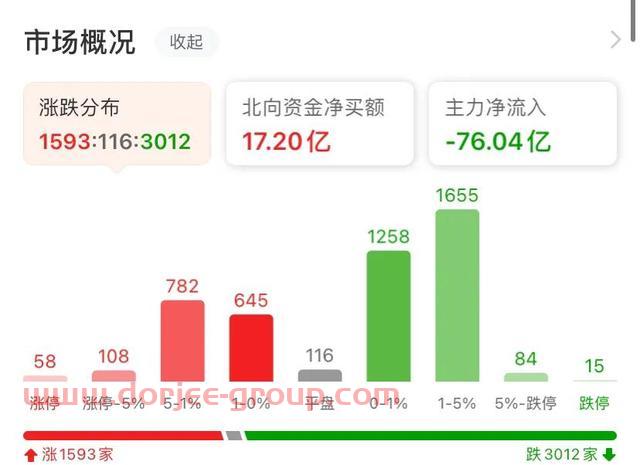 這周是雙創(chuàng)的行情（中證500股指期貨IC交易實戰(zhàn)）