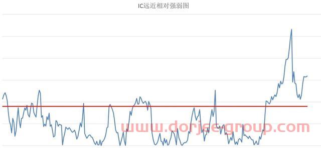 這周是雙創(chuàng)的行情（中證500股指期貨IC交易實戰(zhàn)）