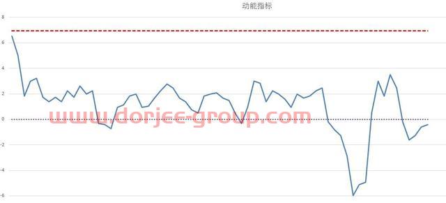 這周是雙創(chuàng)的行情（中證500股指期貨IC交易實戰(zhàn)）