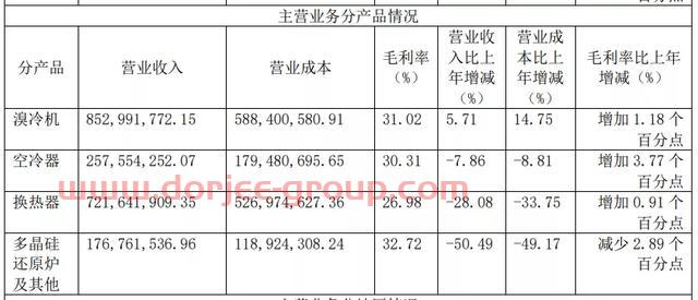 年內(nèi)大漲342%，“碳中和”風(fēng)口下，雙良節(jié)能要飛多高？
