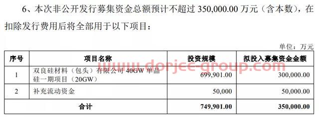 年內(nèi)大漲342%，“碳中和”風(fēng)口下，雙良節(jié)能要飛多高？