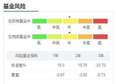 投基十年虧損30萬 我做錯了什么？