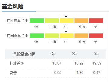 投基十年虧損30萬 我做錯了什么？