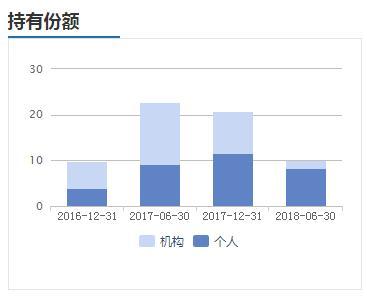 投基十年虧損30萬 我做錯了什么？