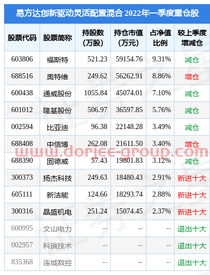 4月29日中信博漲5.66%，易方達(dá)創(chuàng)新驅(qū)動靈活配置混合基金重倉該股