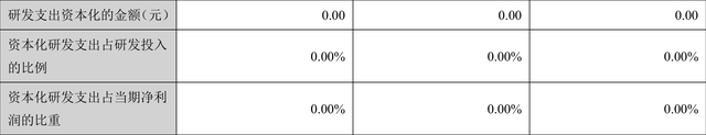 中偉股份：2021年凈利潤同比增長123.48% 擬10派1.68元