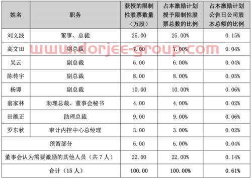長生股票(000793華聞傳媒)