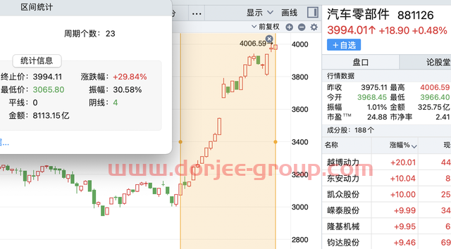 新千億賽道來了？汽車上的“黑匣子”EDR，引互動(dòng)平臺(tái)火爆關(guān)注