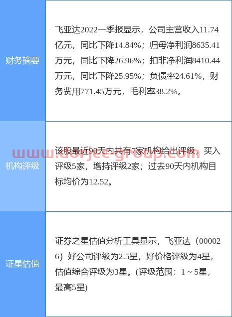 股票000408(2020年今日金價)