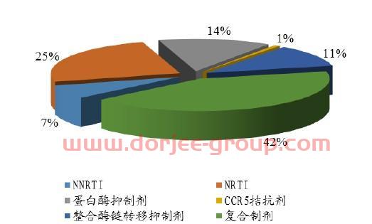 艾滋病的抗戰(zhàn)：有些路我們一起走