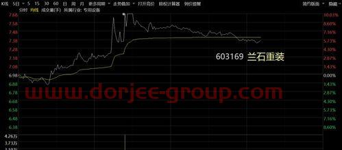 鋼材股票(600288股票)