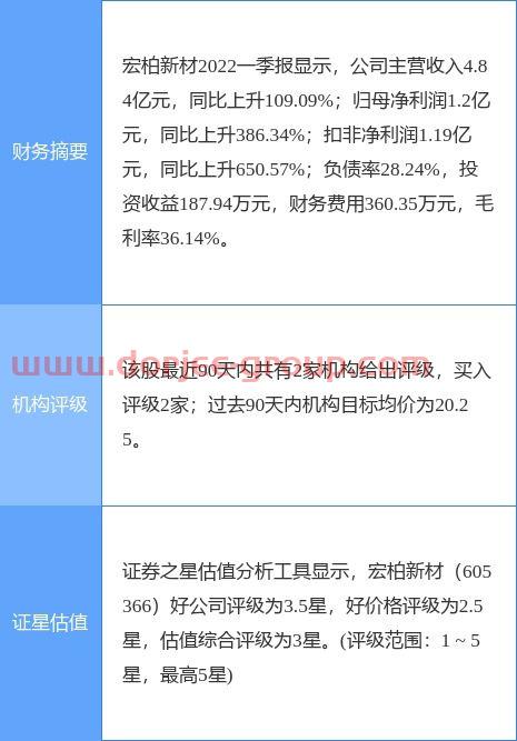 鑫茂科技股票(海富通強化回報)