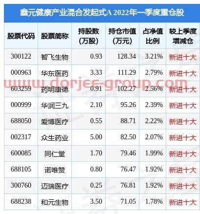 1037(辣椒大蔥漲價(jià)明顯)
