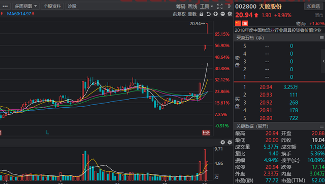 A股：歐美對(duì)俄制裁加碼，中俄貿(mào)易概念獲追捧，相關(guān)概念名單出爐