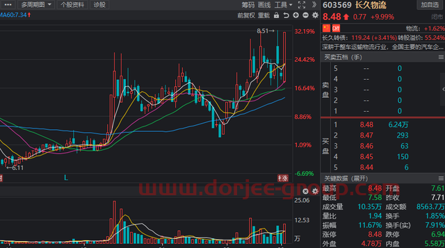 A股：歐美對(duì)俄制裁加碼，中俄貿(mào)易概念獲追捧，相關(guān)概念名單出爐