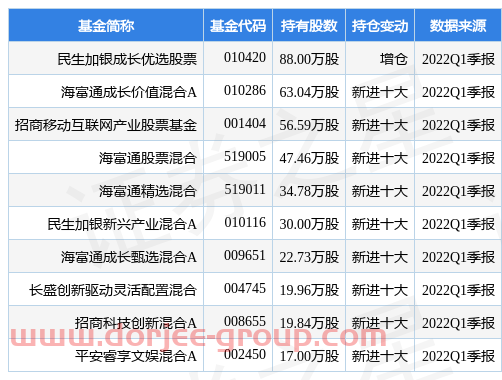 5月10日永新光學漲5.06%，民生加銀成長優(yōu)選股票基金重倉該股