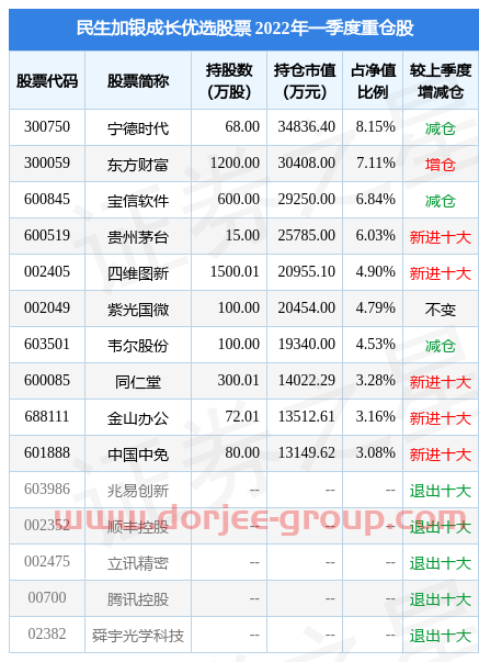 5月10日永新光學漲5.06%，民生加銀成長優(yōu)選股票基金重倉該股