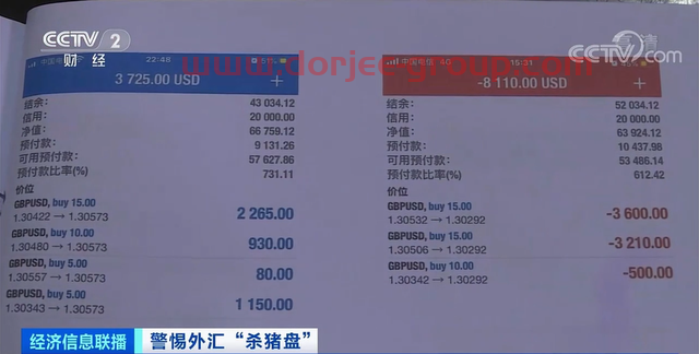 涉案金額3.2億元！超100人被騙！“股票群”騙局曝光！?？舆@類人...