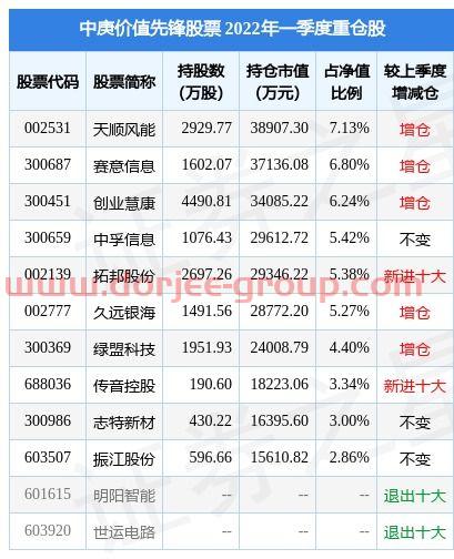 600282股票(福州期貨開戶)