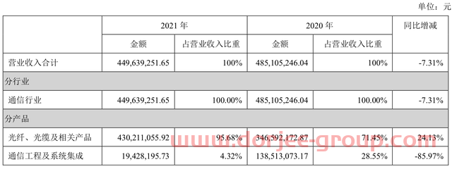 大股東資產(chǎn)注入承諾超期，不溫不火的匯源通信擬易主，新東家有何來(lái)頭？